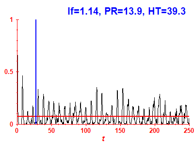 Survival probability
